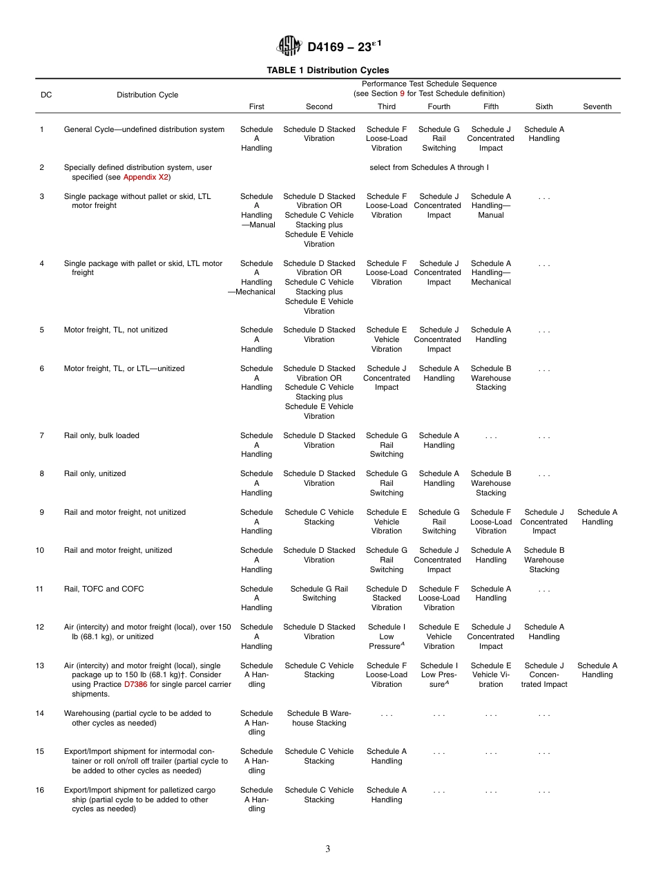 ASTM D4169 - 23e1.pdf_第3页