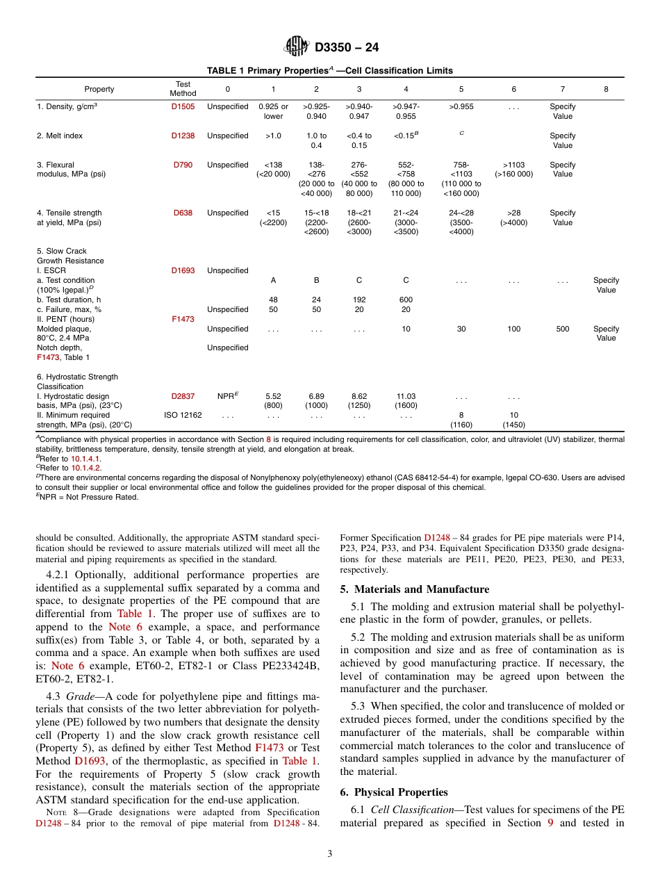 ASTM D3350 - 24.pdf_第3页