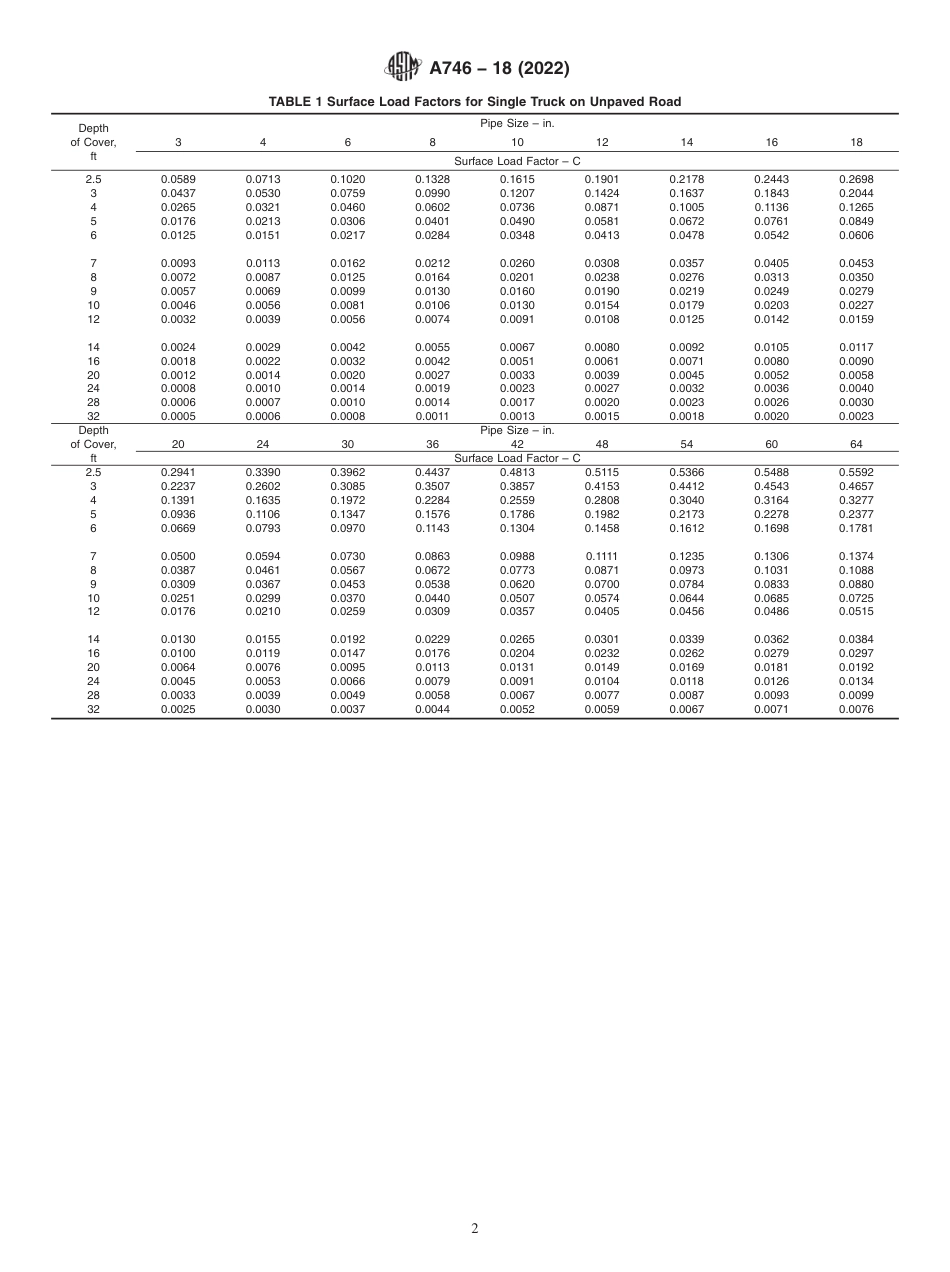 ASTM A746 - 18 (2022).pdf_第2页