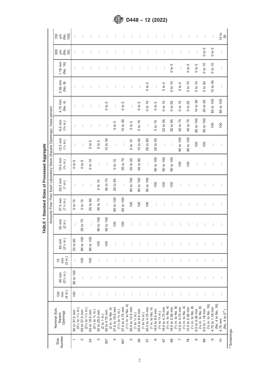 ASTM D448 - 12 (2022).pdf_第2页