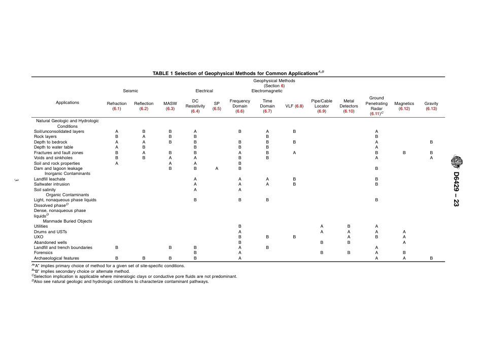 ASTM D6429 - 23.pdf_第3页