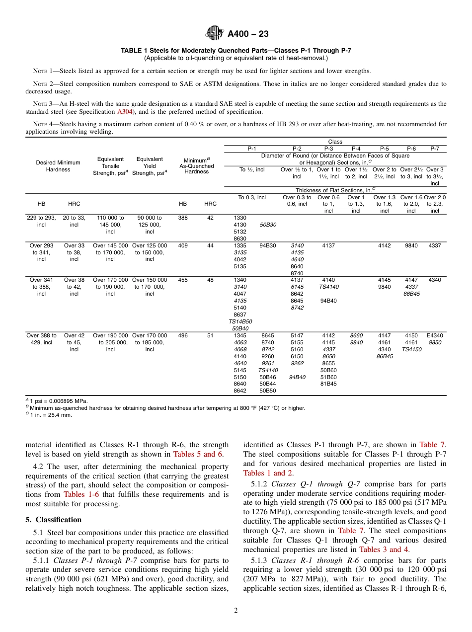 ASTM A400 - 23.pdf_第2页