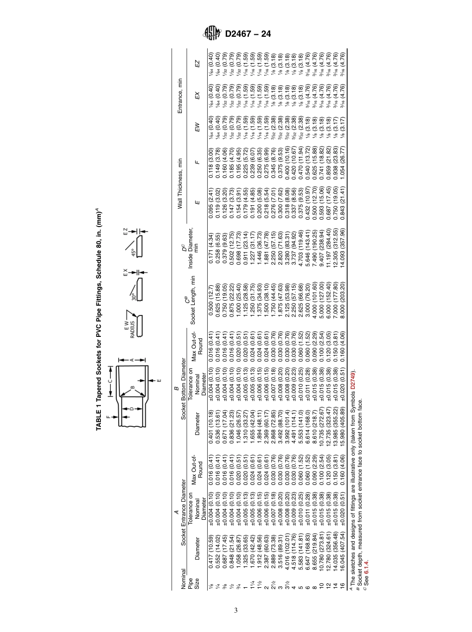 ASTM D2467 - 24.pdf_第3页