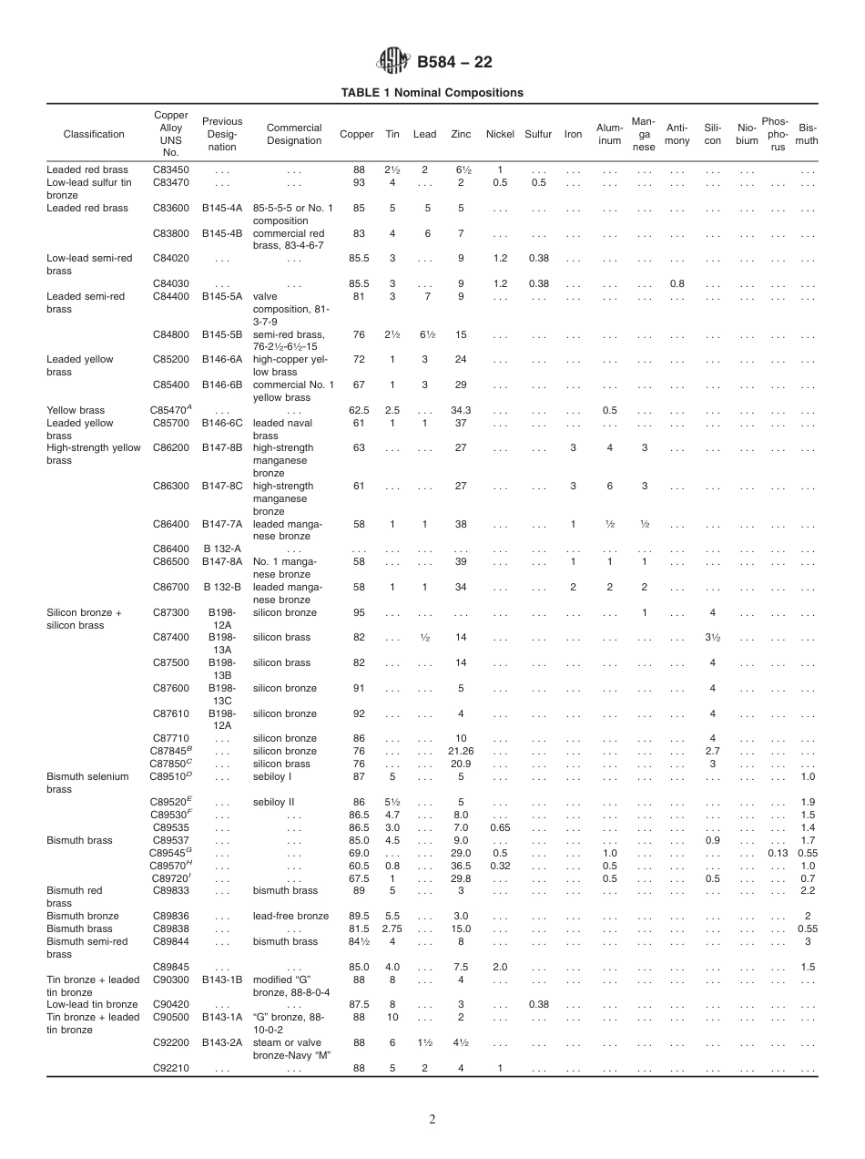 ASTM B584 - 22.pdf_第2页