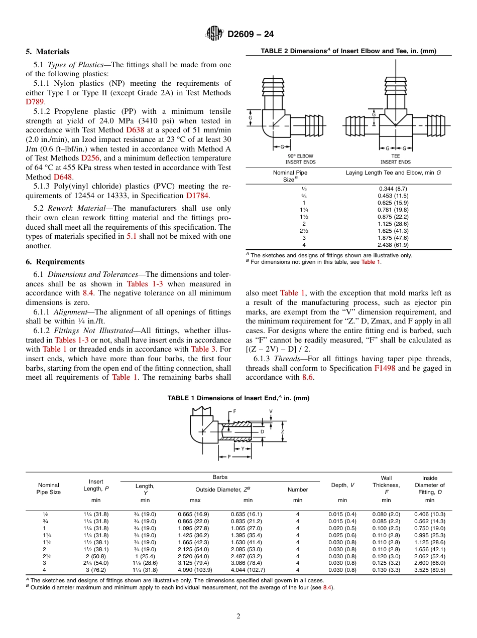ASTM D2609 - 24.pdf_第2页