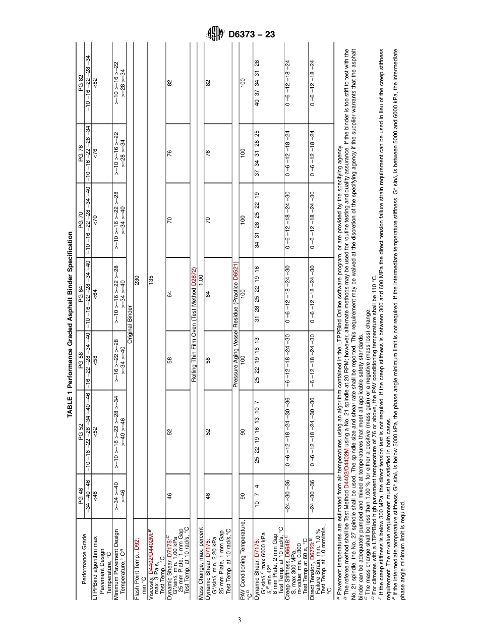 ASTM D6373 - 23.pdf_第3页