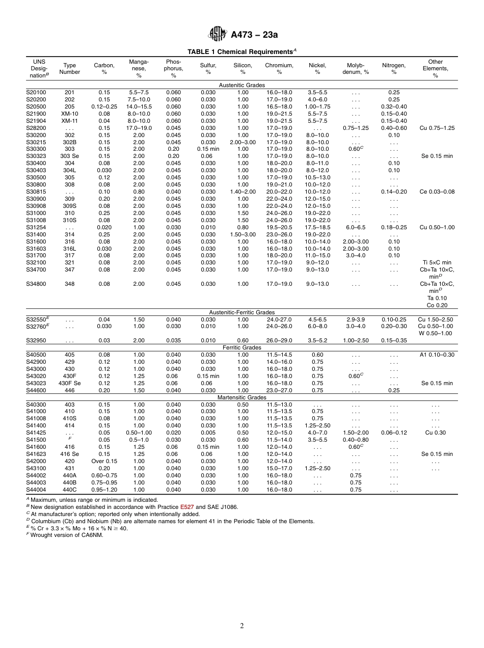 ASTM A473 - 23a.pdf_第2页