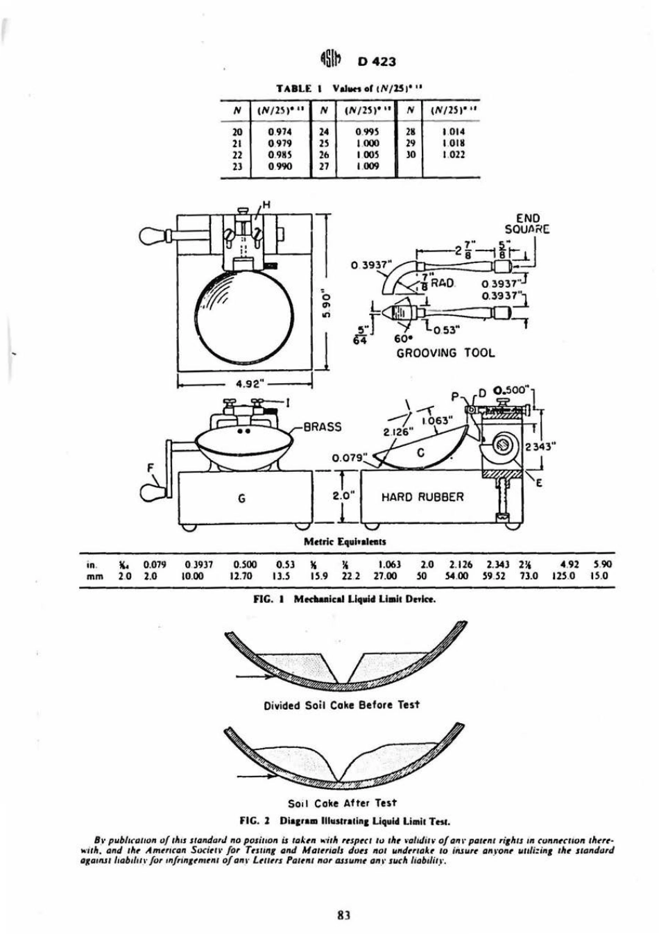 ASTM D423 - 66 (1972) scan.pdf_第3页