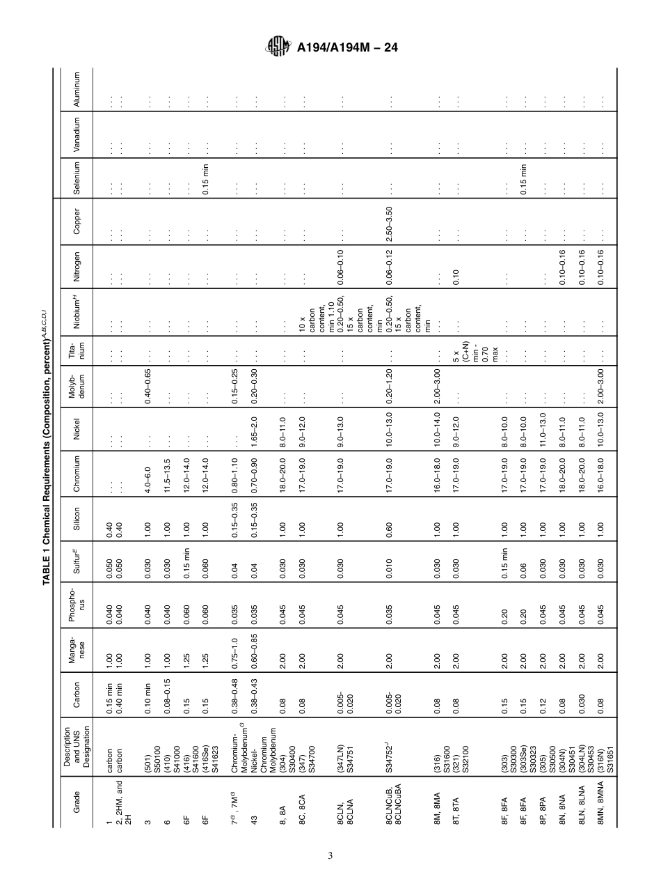 ASTM A194 - A 194M - 24.pdf_第3页