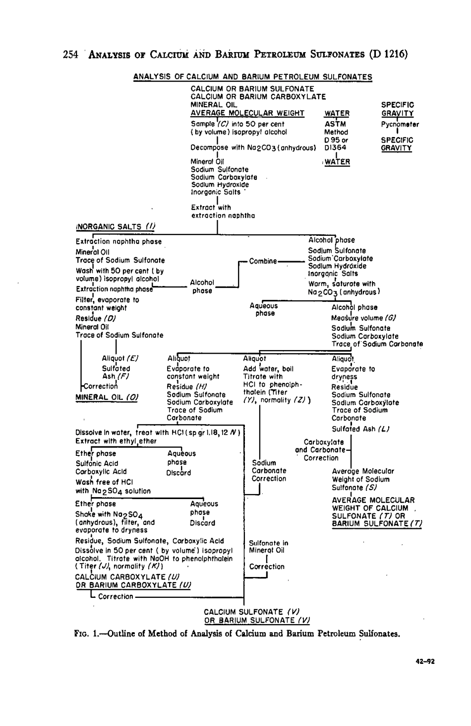 ASTM D1216 - 70 scan.pdf_第2页