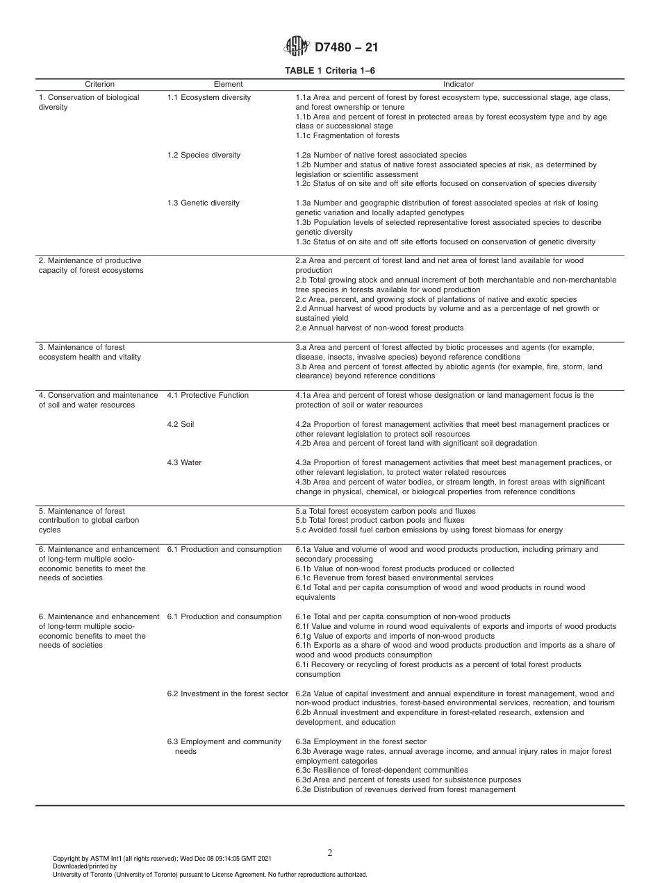 ASTM D7480 - 21.pdf_第2页
