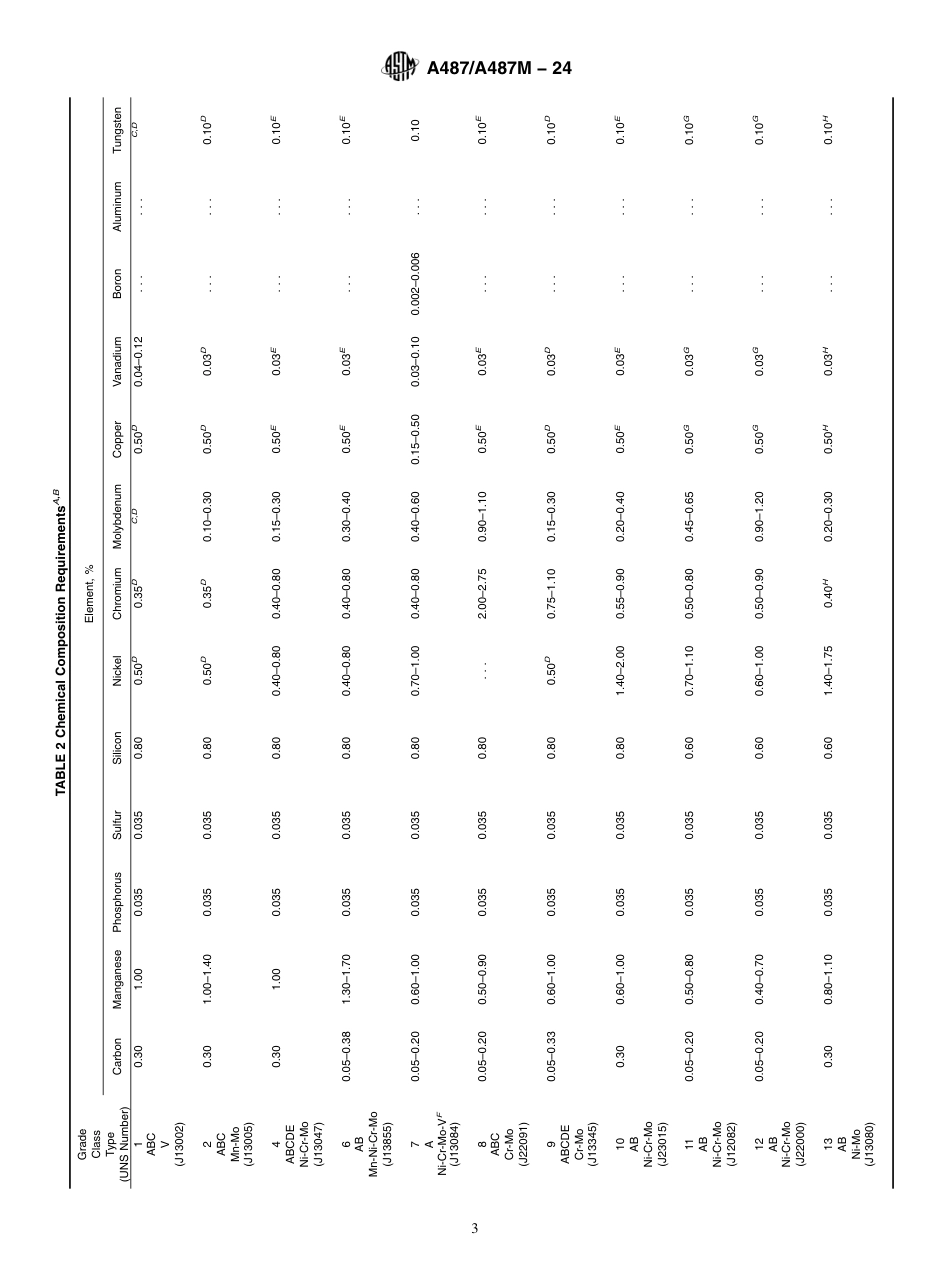 ASTM A487 - A 487M - 24.pdf_第3页