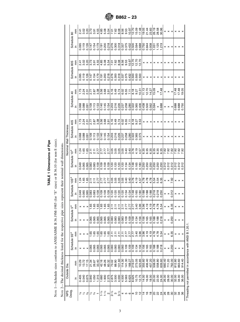 ASTM B862 - 23.pdf_第3页