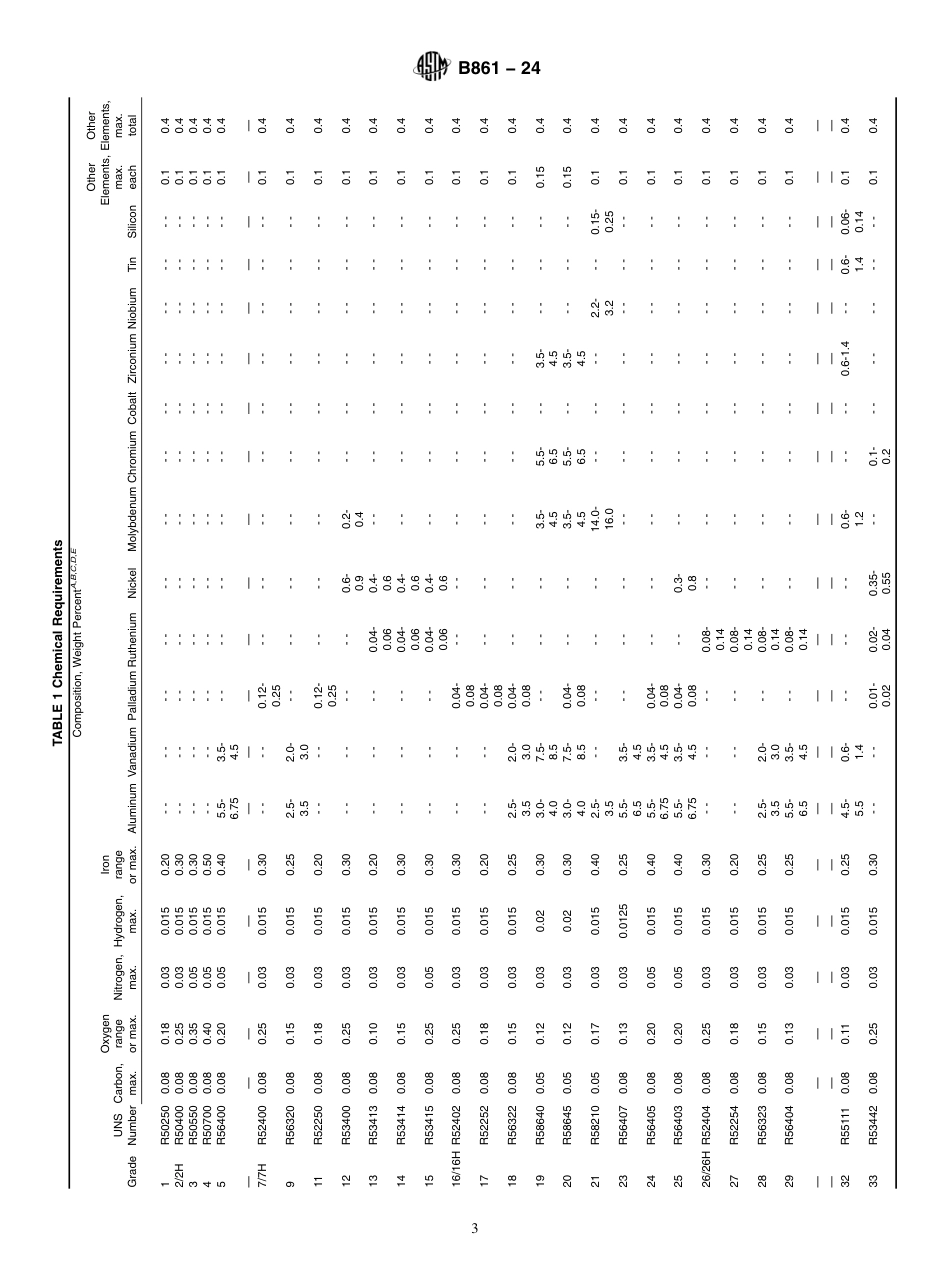 ASTM B861 - 24.pdf_第3页