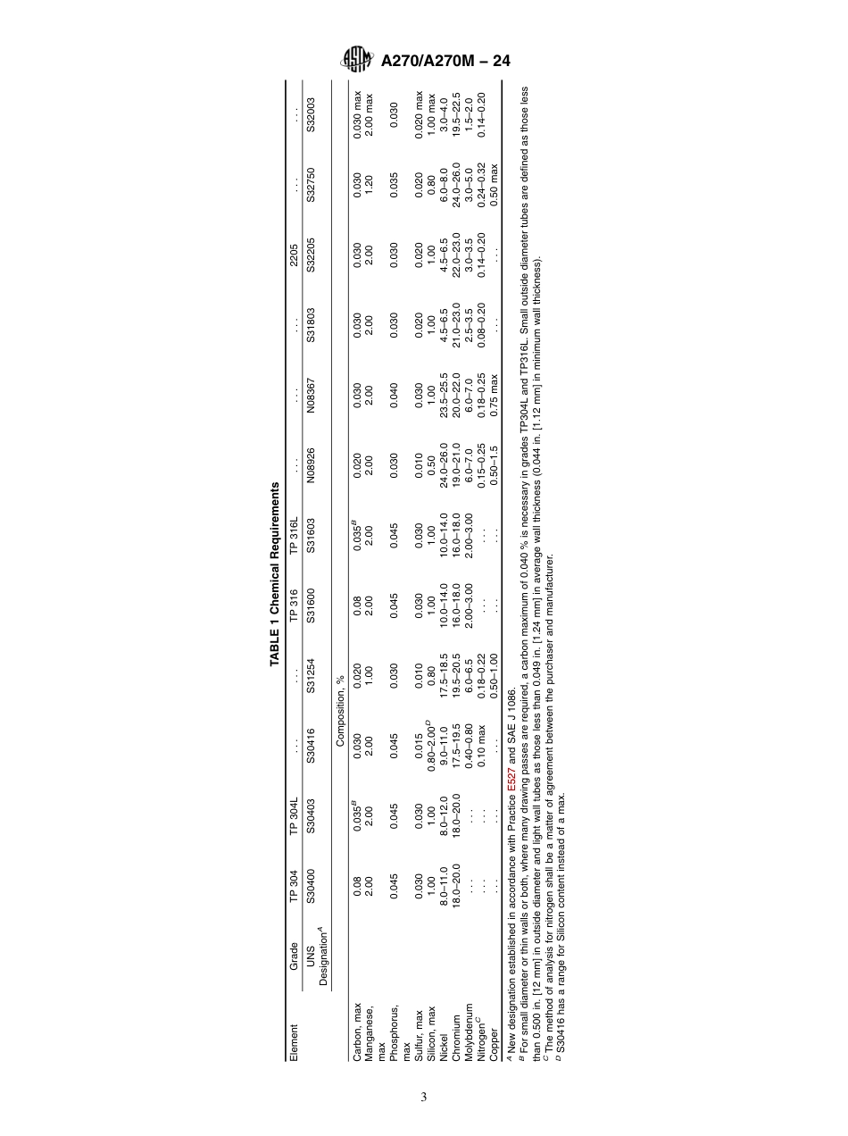 ASTM A270 - A 270M - 24.pdf_第3页