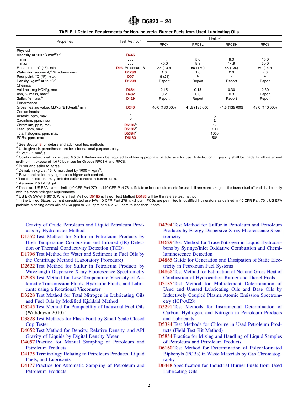 ASTM D6823 - 24.pdf_第2页