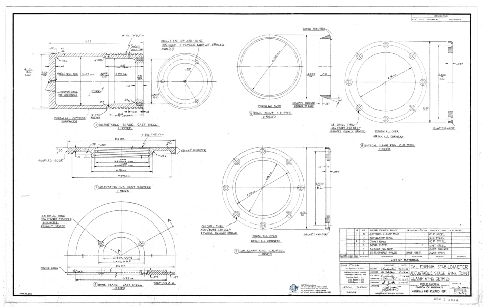 ASTM D2844 adjunct 3.pdf_第3页