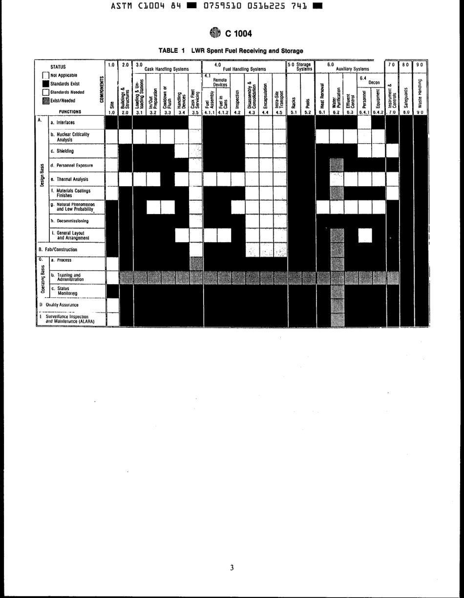 ASTM C1004 - 84 (1992)e1 scan.pdf_第3页