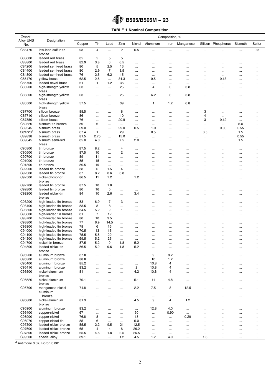 ASTM B505 - B 505M - 23.pdf_第2页