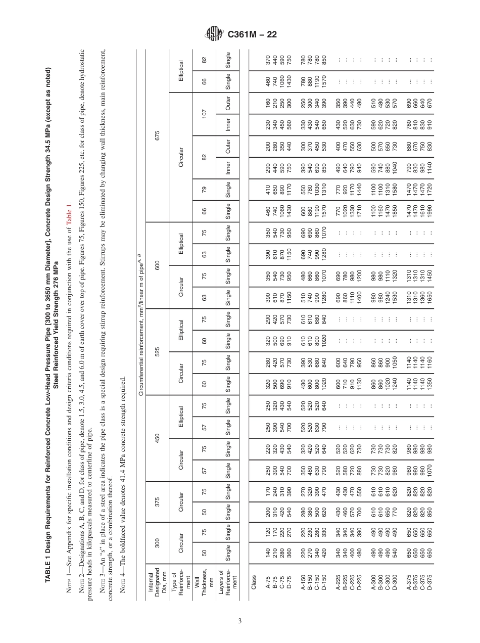 ASTM C361M - 22.pdf_第3页