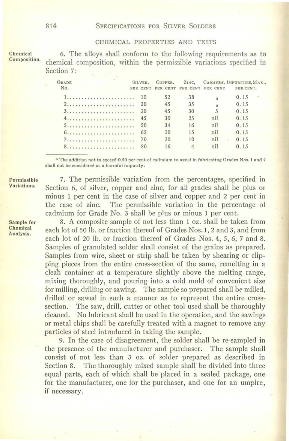 ASTM B73 - 29 scan.pdf_第2页