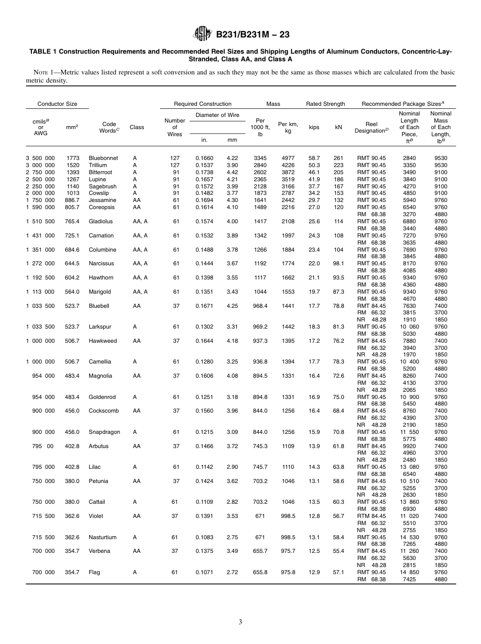 ASTM B231 - B 231M - 23.pdf_第3页