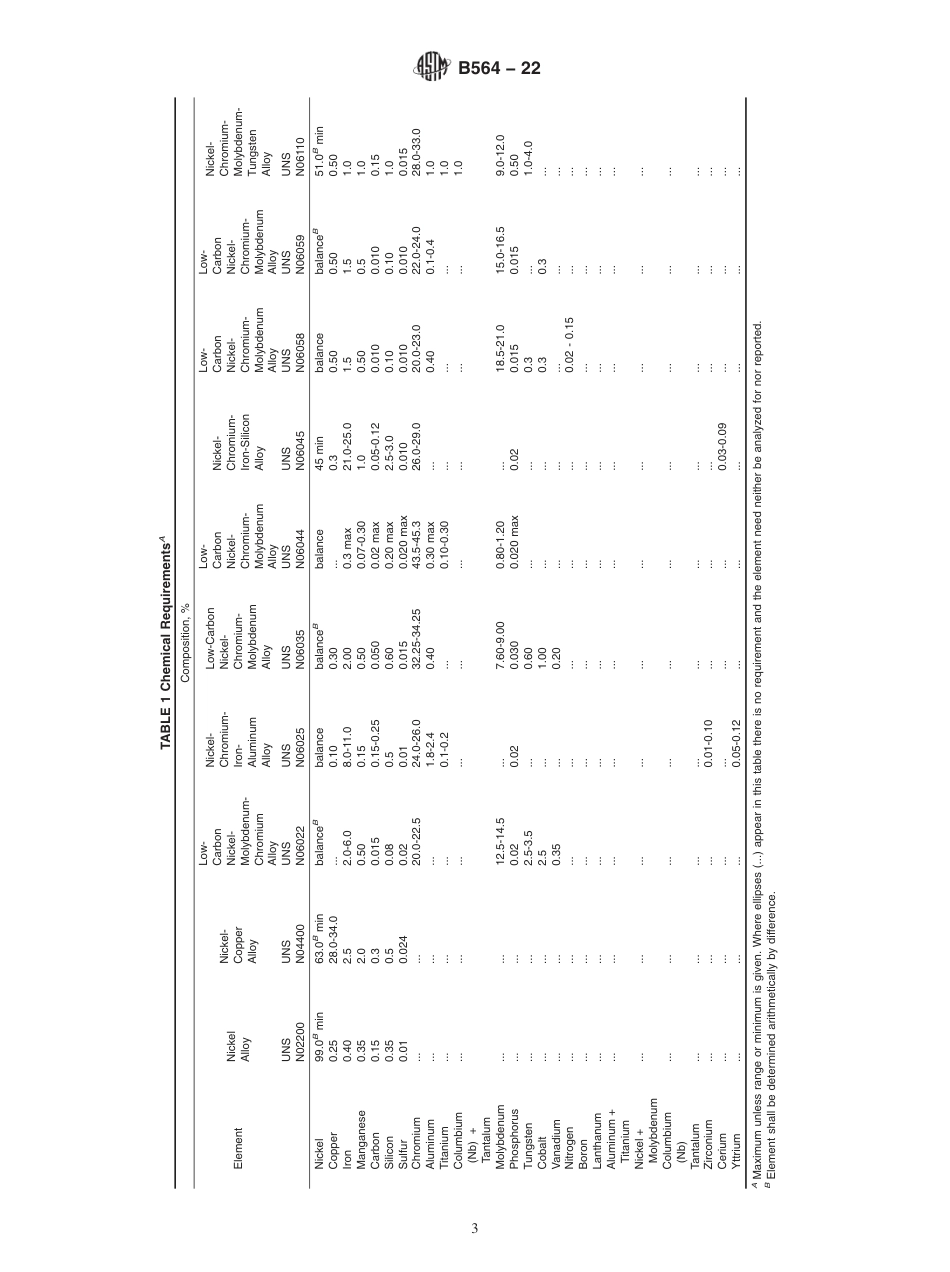 ASTM B564 - 22.pdf_第3页