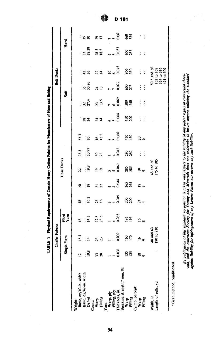 ASTM D181 - 42 (1973) scan.pdf_第3页