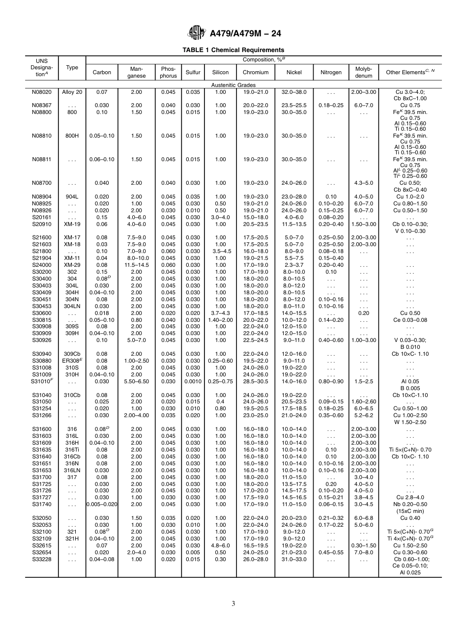 ASTM A479 - A 479M - 24.pdf_第3页