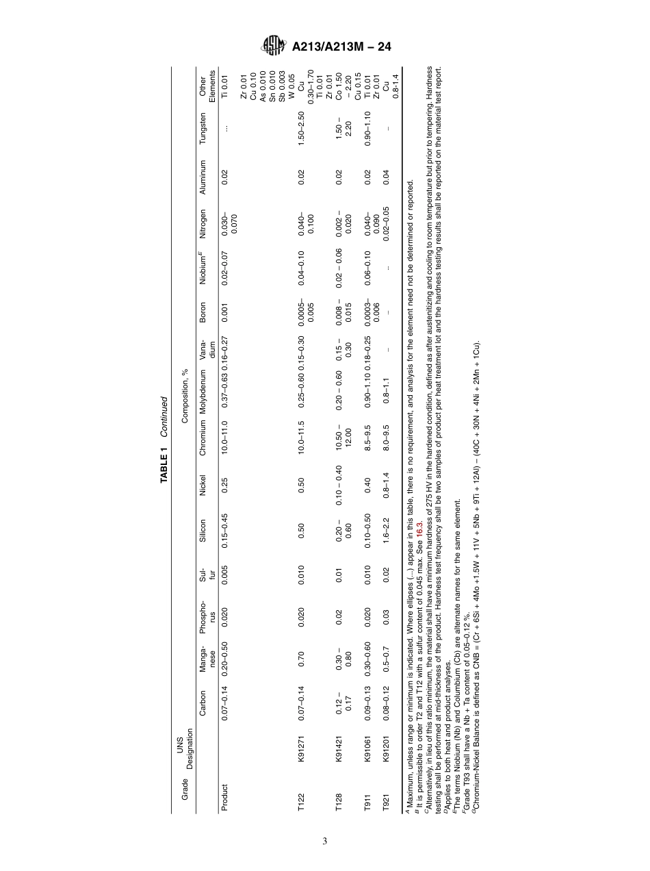 ASTM A213 - A 213M - 24.pdf_第3页