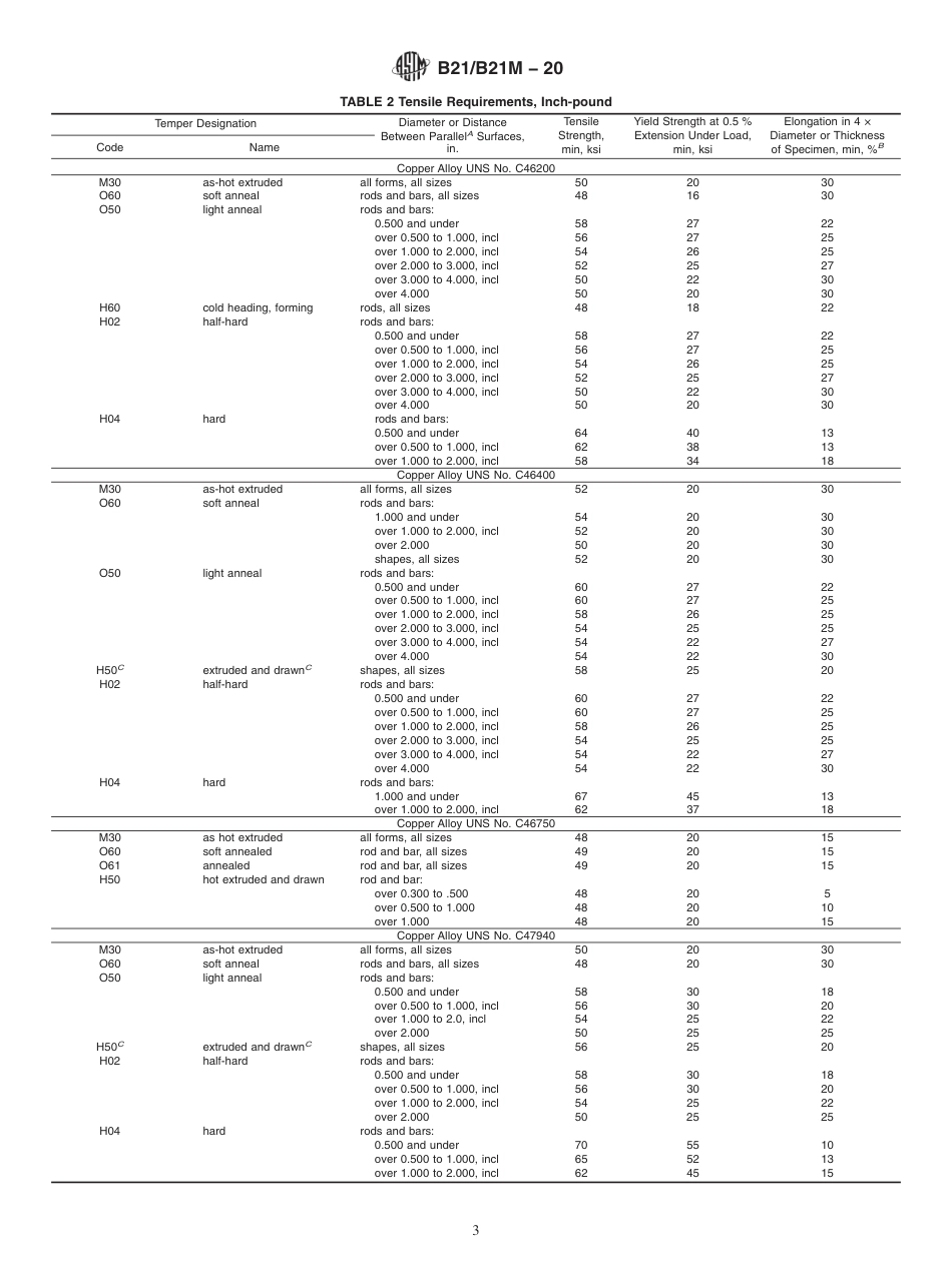 ASTM B21 - B 21M - 20.pdf_第3页