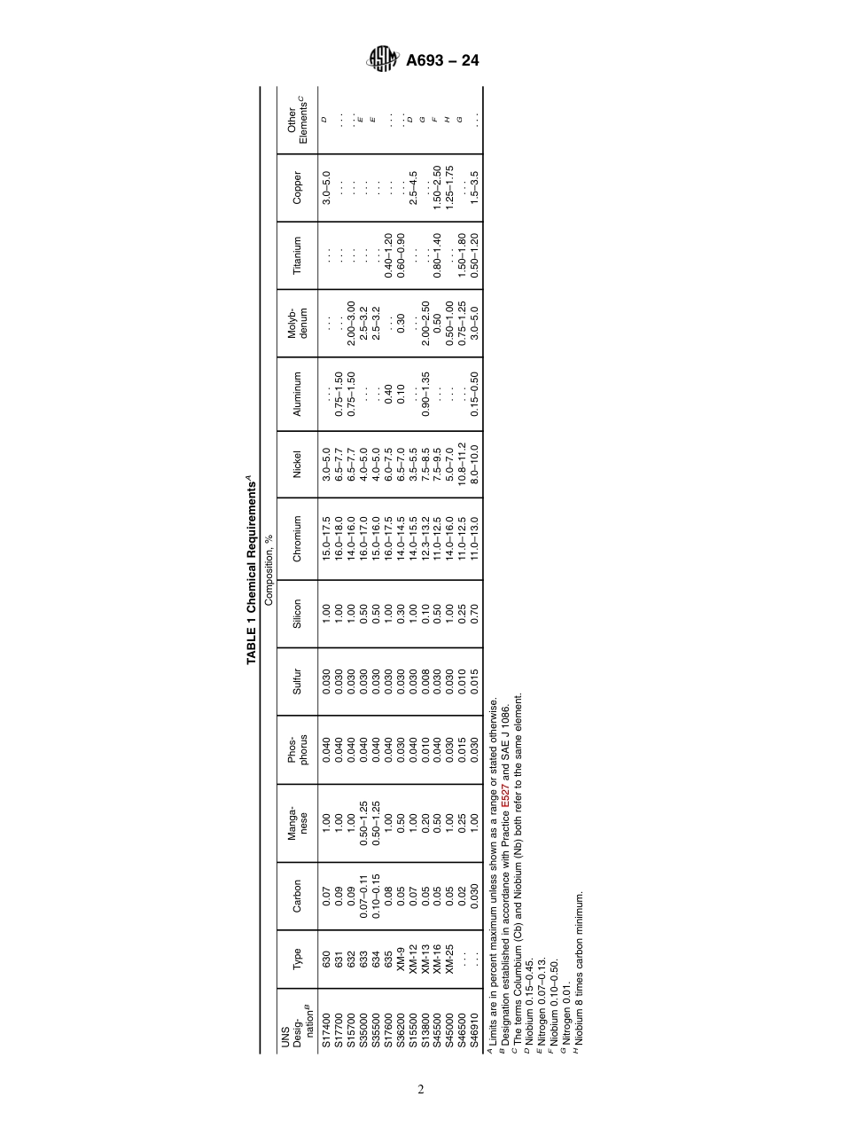 ASTM A693 - 24.pdf_第2页