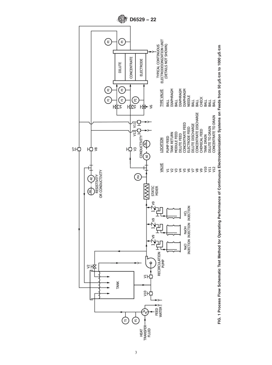 ASTM D6529 - 22.pdf_第3页