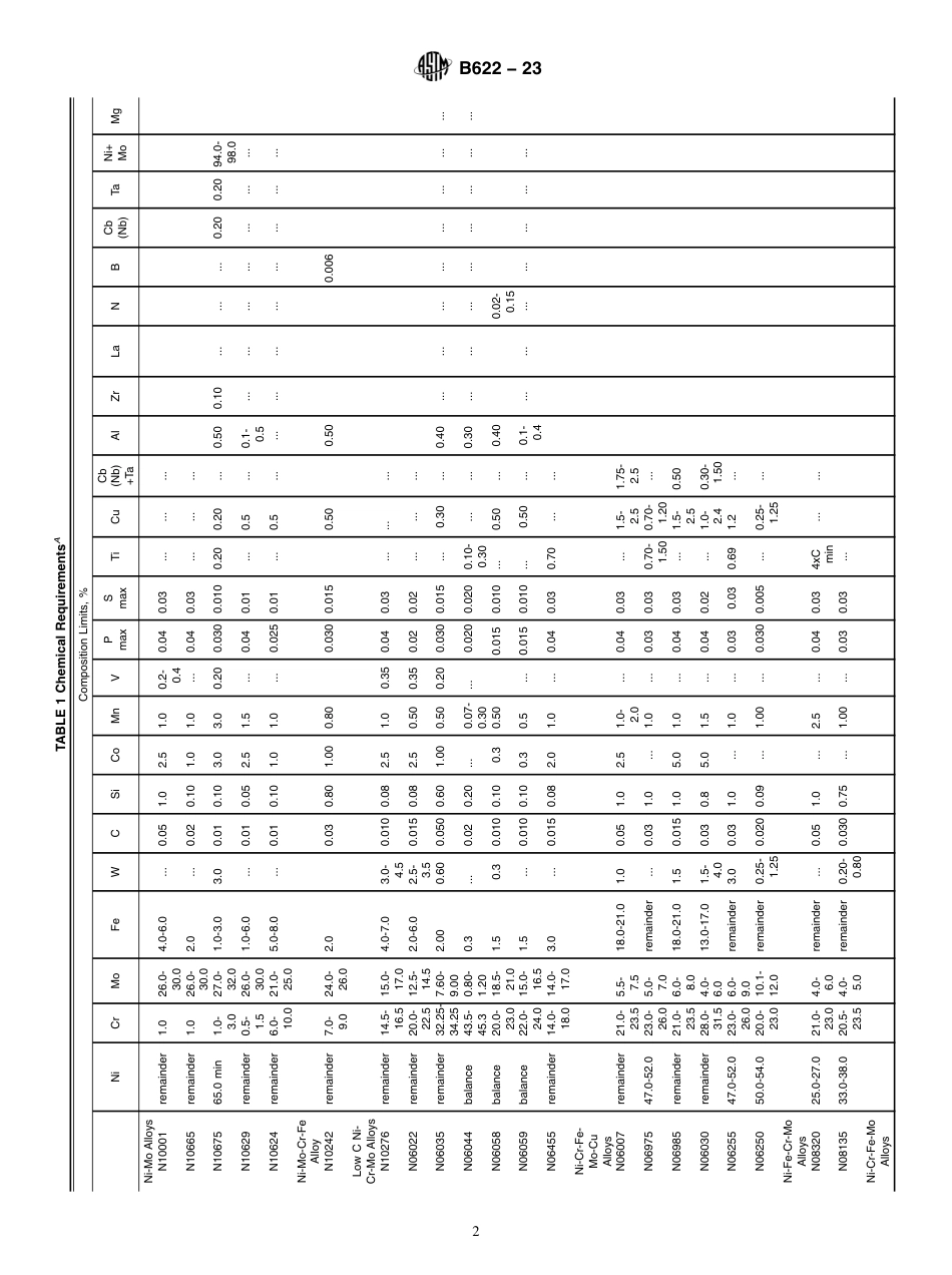 ASTM B622 - 23.pdf_第2页