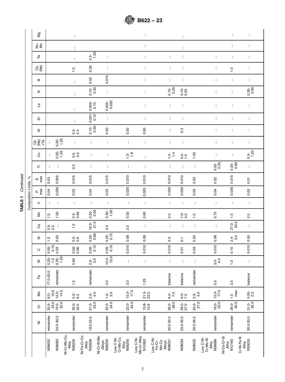 ASTM B622 - 23.pdf_第3页