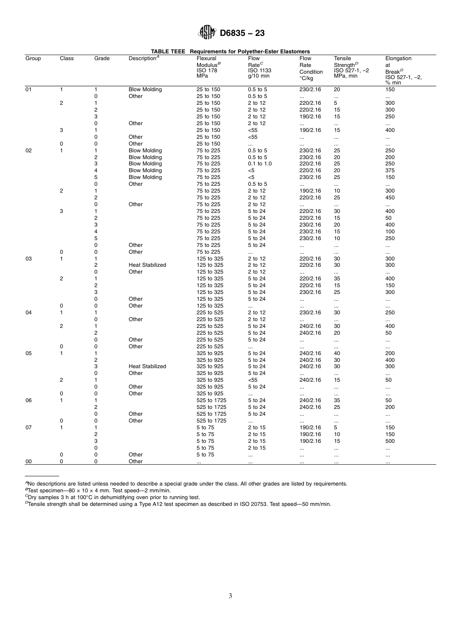 ASTM D6835 - 23.pdf_第3页
