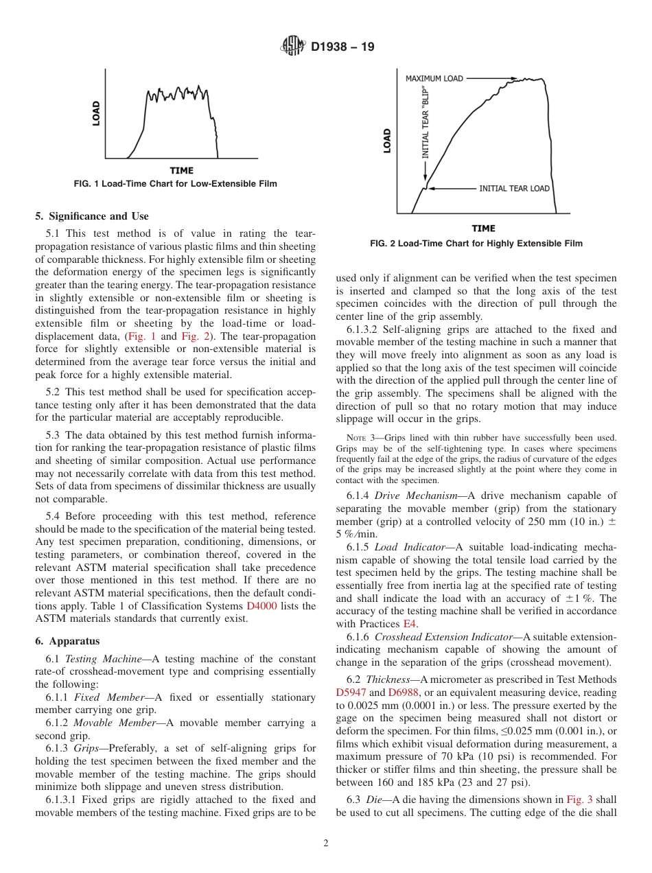ASTM D1938 - 19.pdf_第2页
