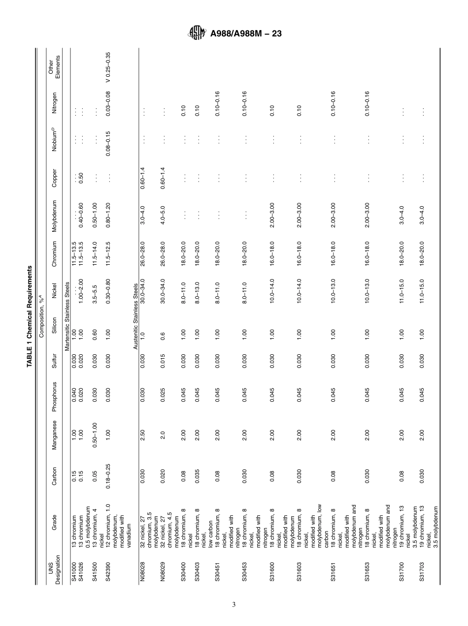 ASTM A988 - A 988M - 23.pdf_第3页