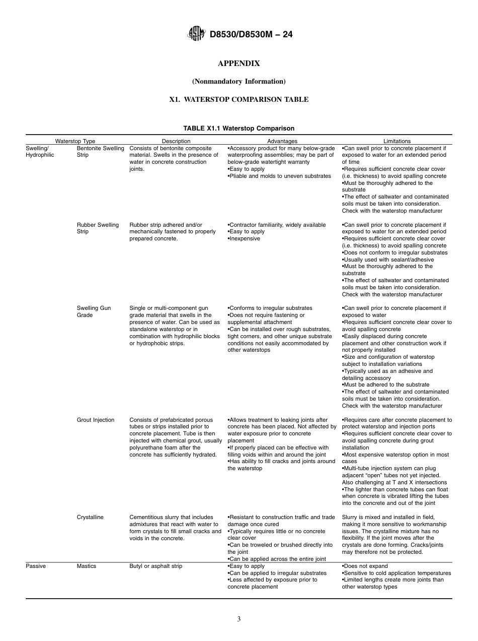ASTM D8530 - D 8530M - 24.pdf_第3页