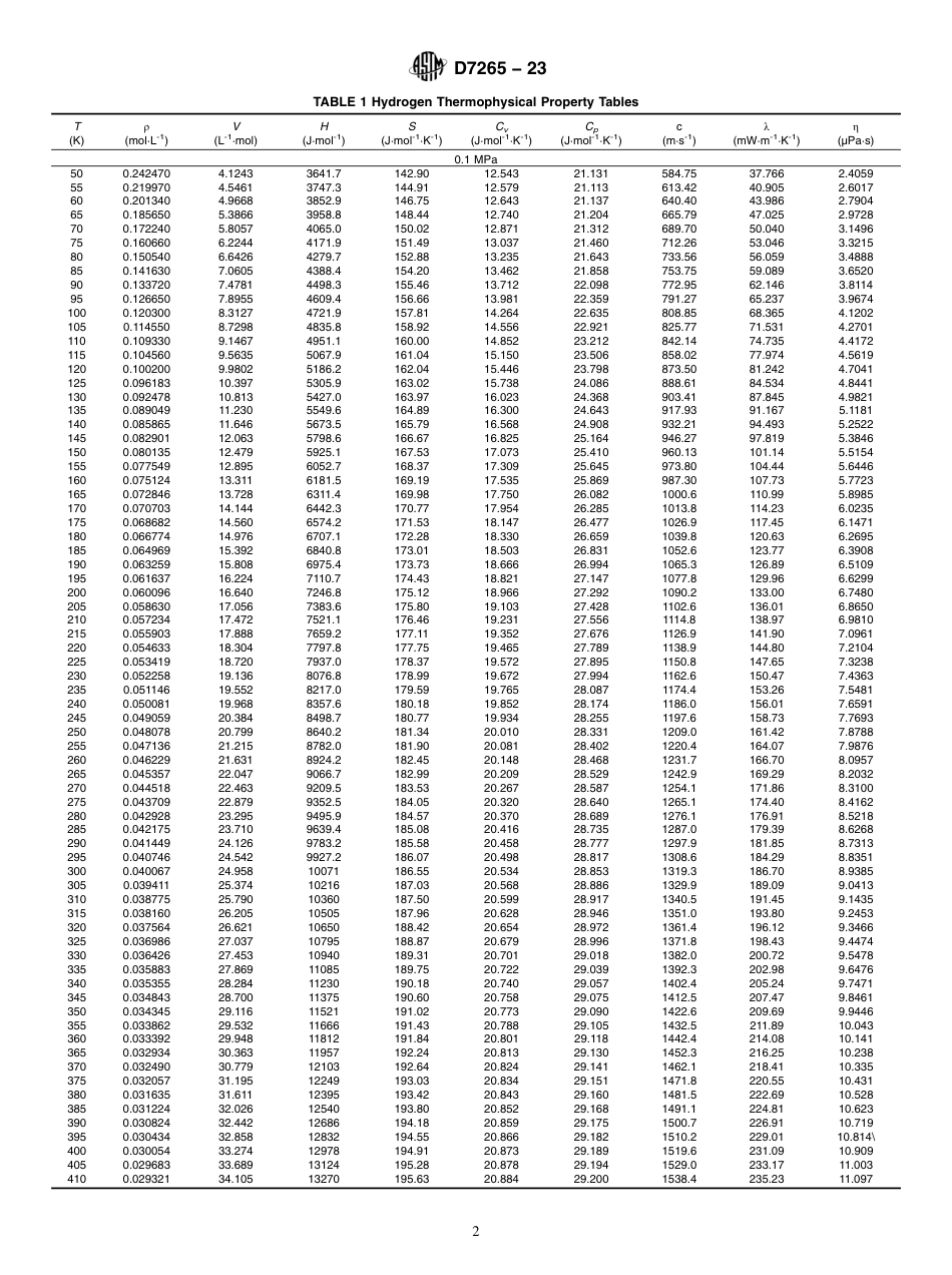 ASTM D7265 - 23.pdf_第2页