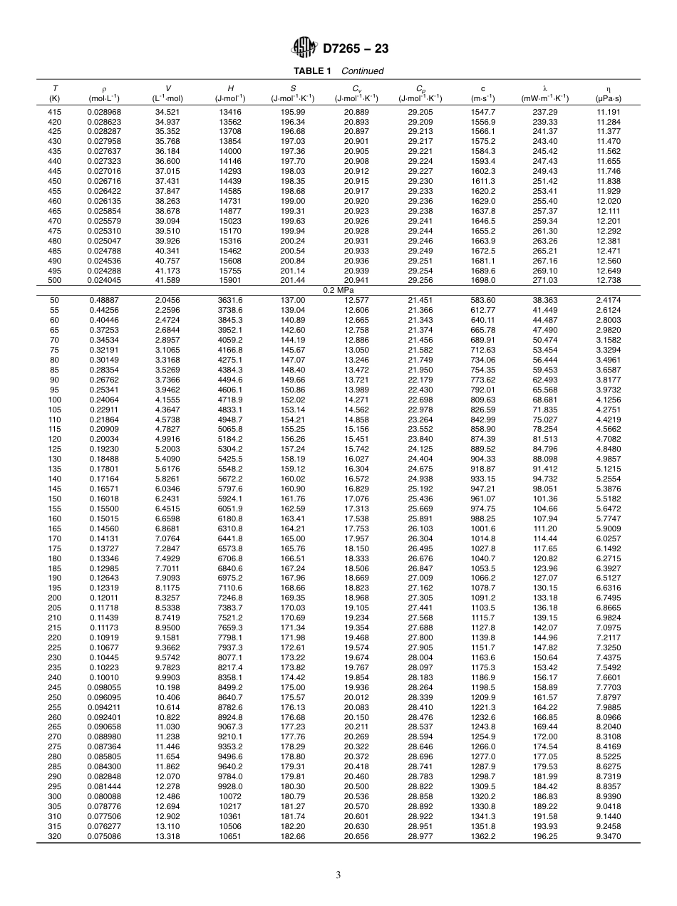 ASTM D7265 - 23.pdf_第3页