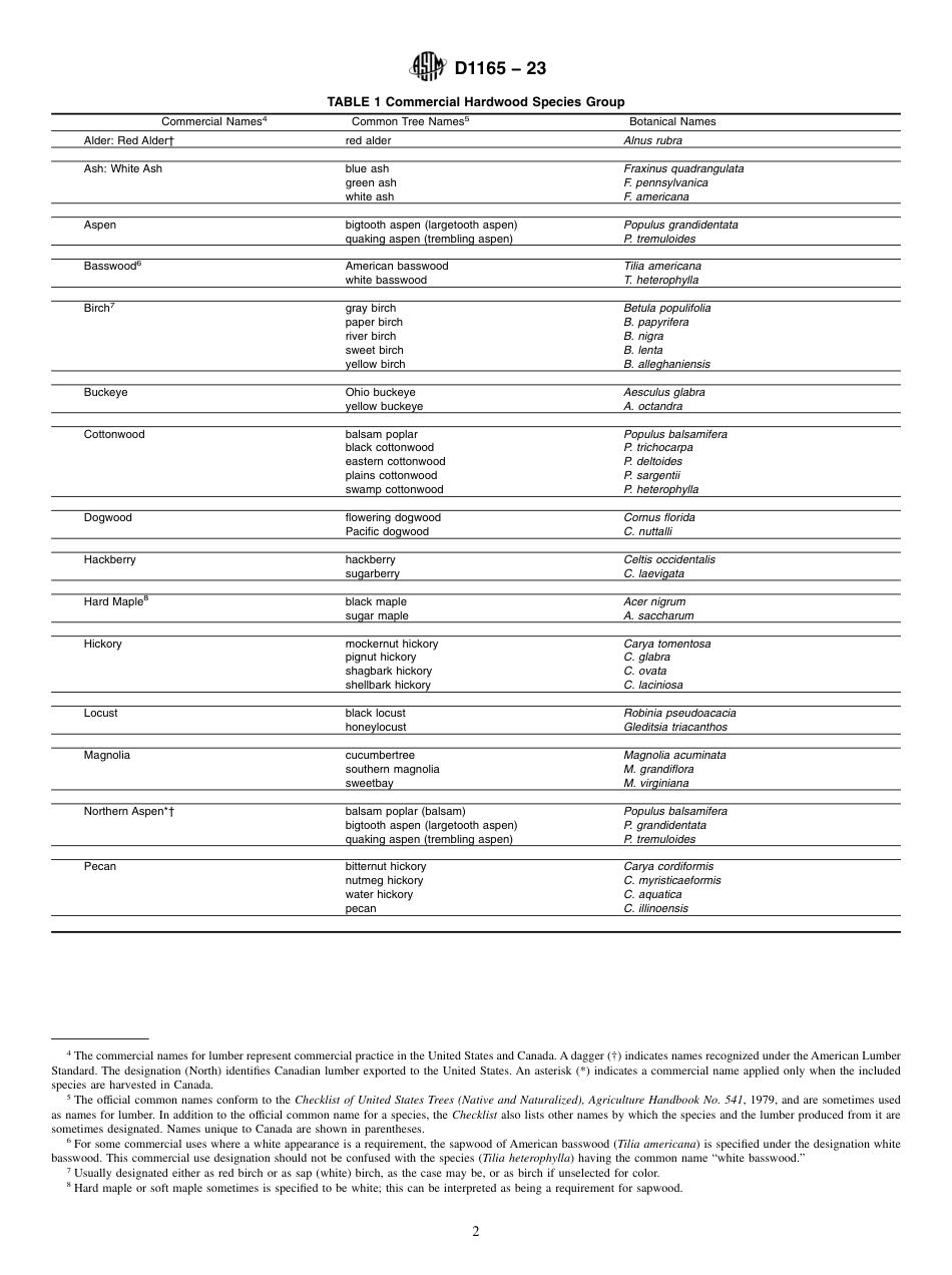 ASTM D1165 - 23.pdf_第2页