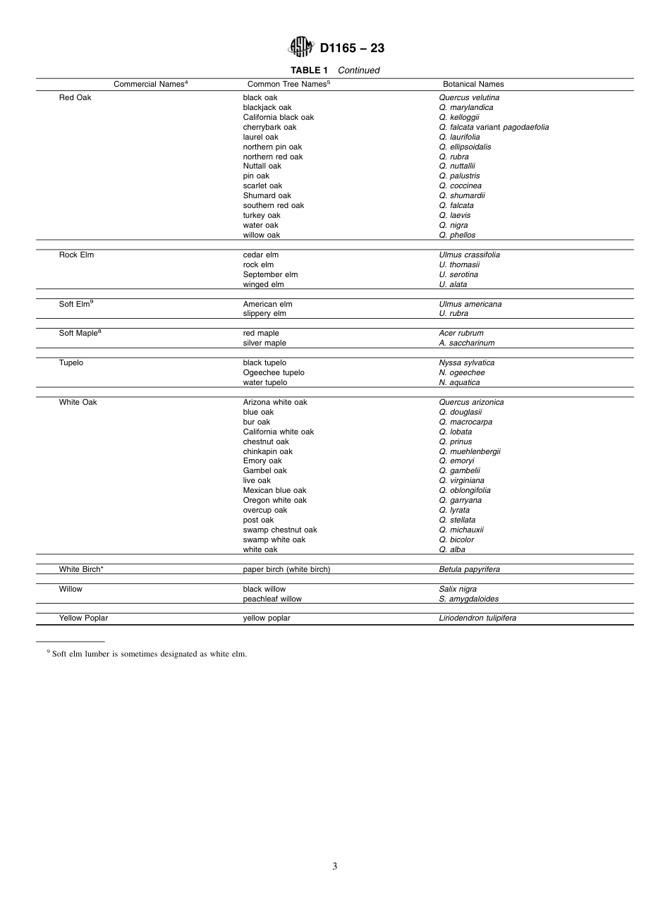 ASTM D1165 - 23.pdf_第3页