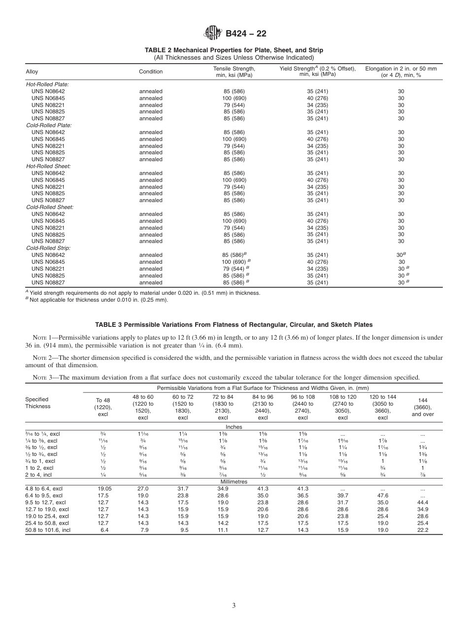 ASTM B424 - 22.pdf_第3页