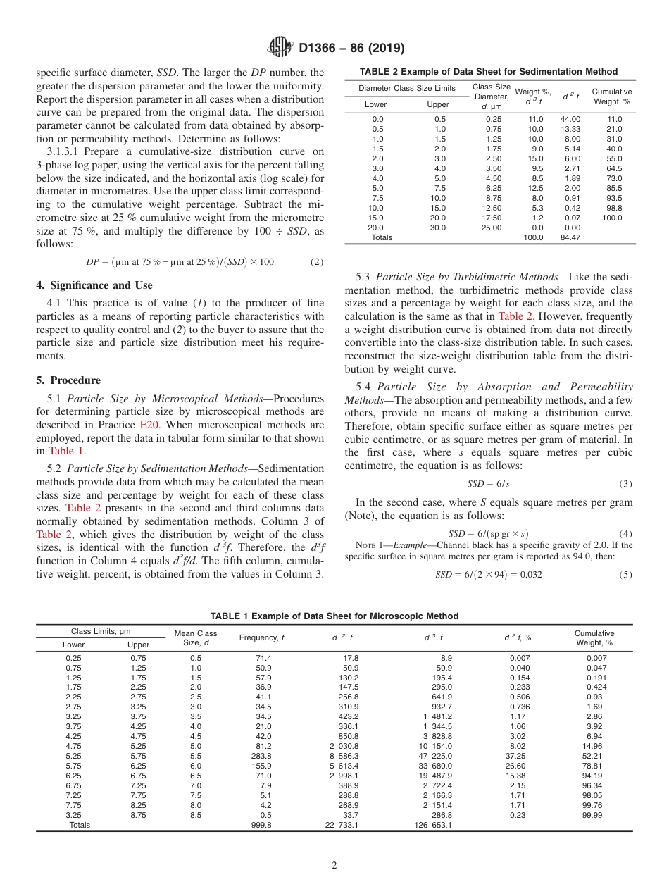 ASTM D1366 - 86 (2019).pdf_第2页