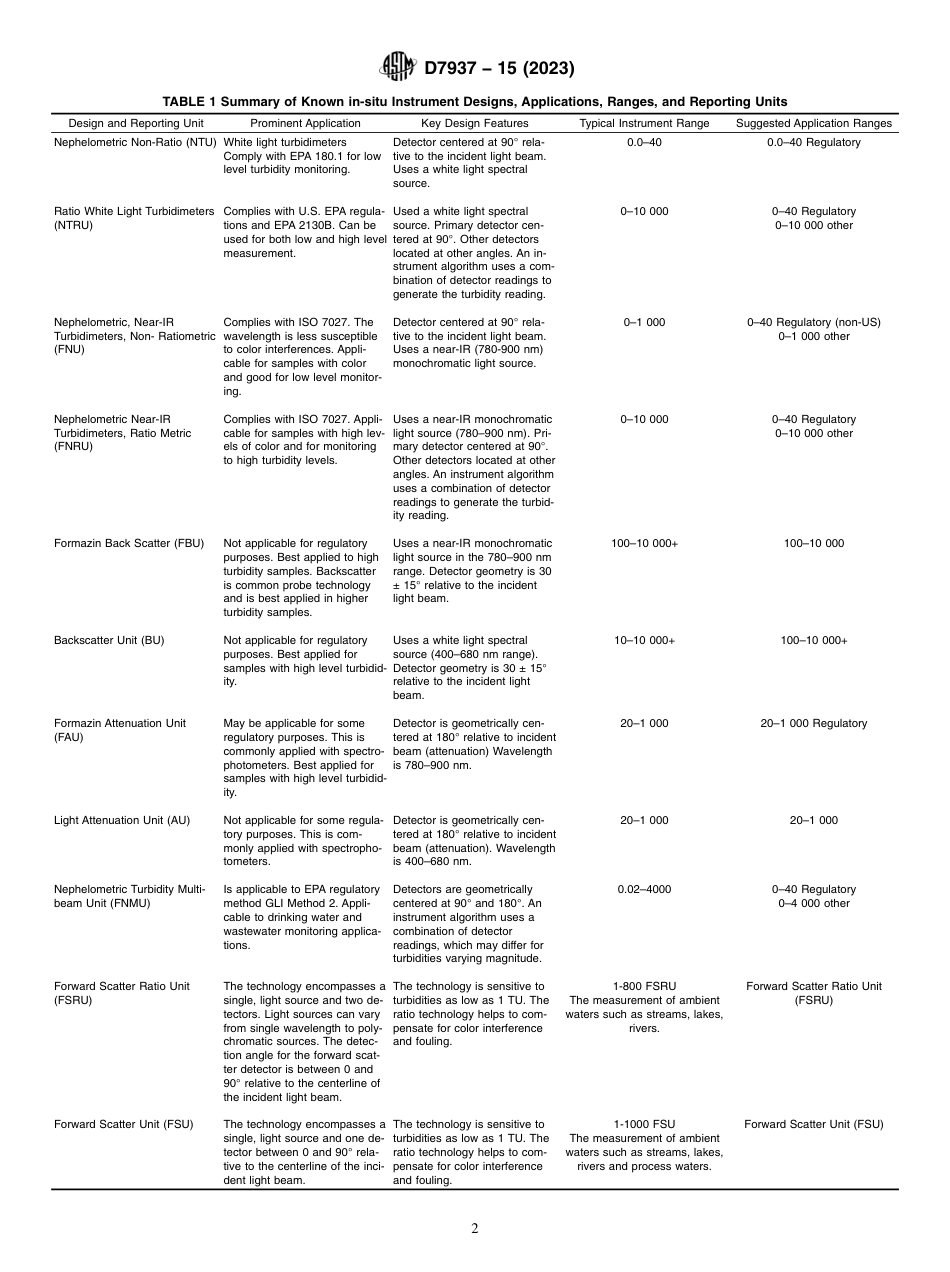 ASTM D7937 - 15 (2023).pdf_第2页