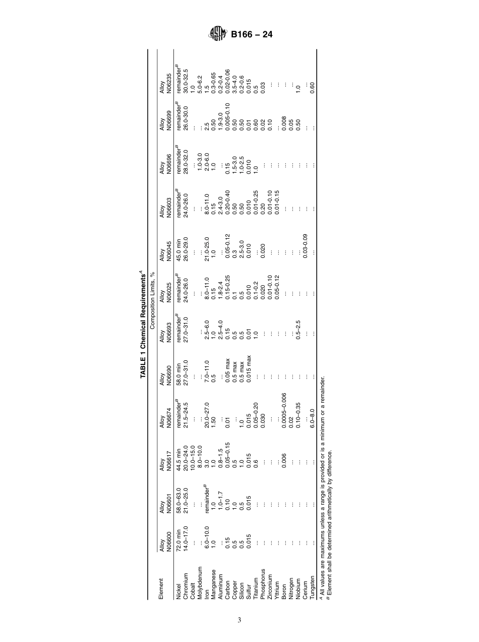 ASTM B166 - 24.pdf_第3页