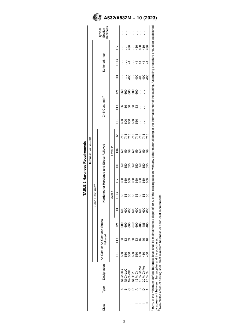 ASTM A532 - A 532M - 10 (2023).pdf_第3页