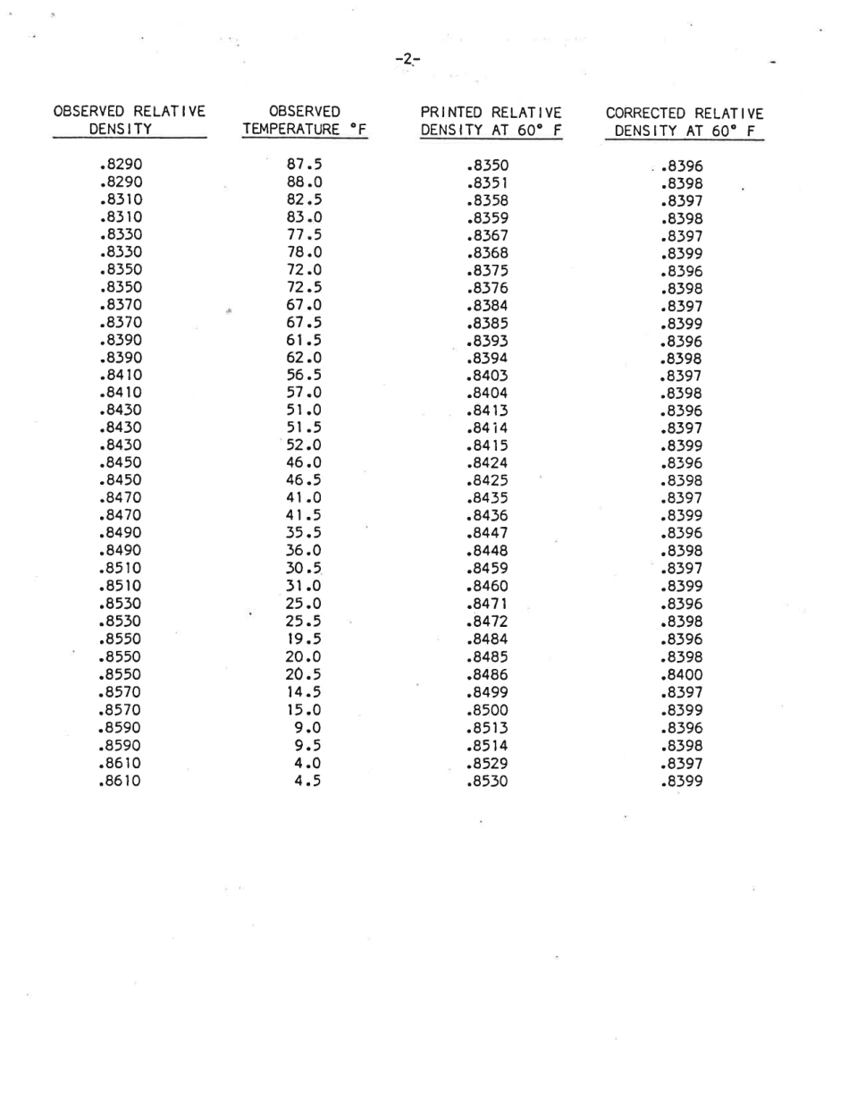 ASTM D1250 - 80 adjunct volume 5.pdf_第3页