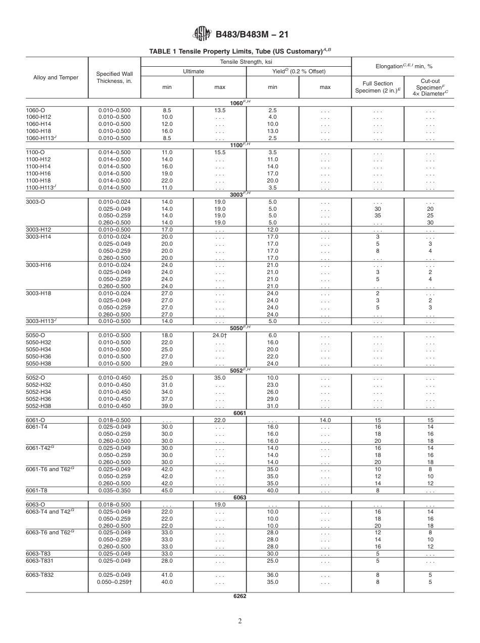 ASTM B483 - B 483M - 21.pdf_第2页